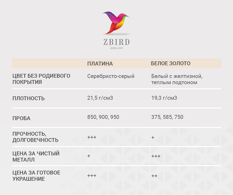 белое золото платина разница